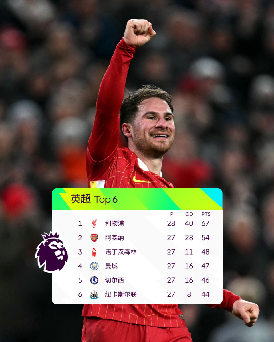 英超：曼联客场2-1击败莱斯特城（英超-曼联客场2-1战胜莱斯特城）